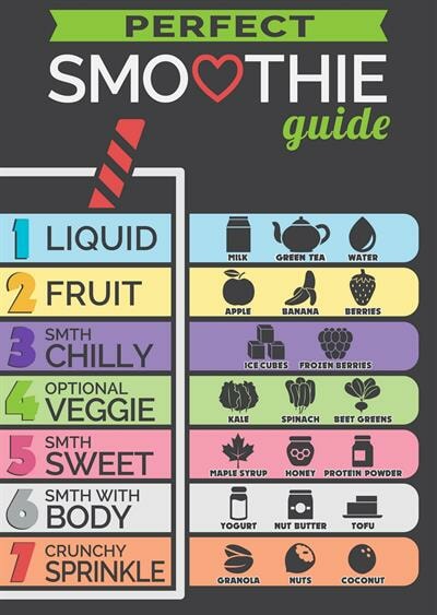 smoothie-guide