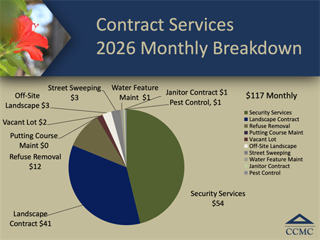 Master_Budget_-_Contracts%20Small