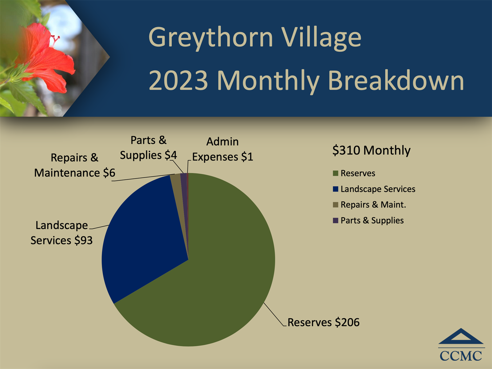 Greythorn_2020_Breakdown